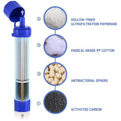 Water Purifier Blue